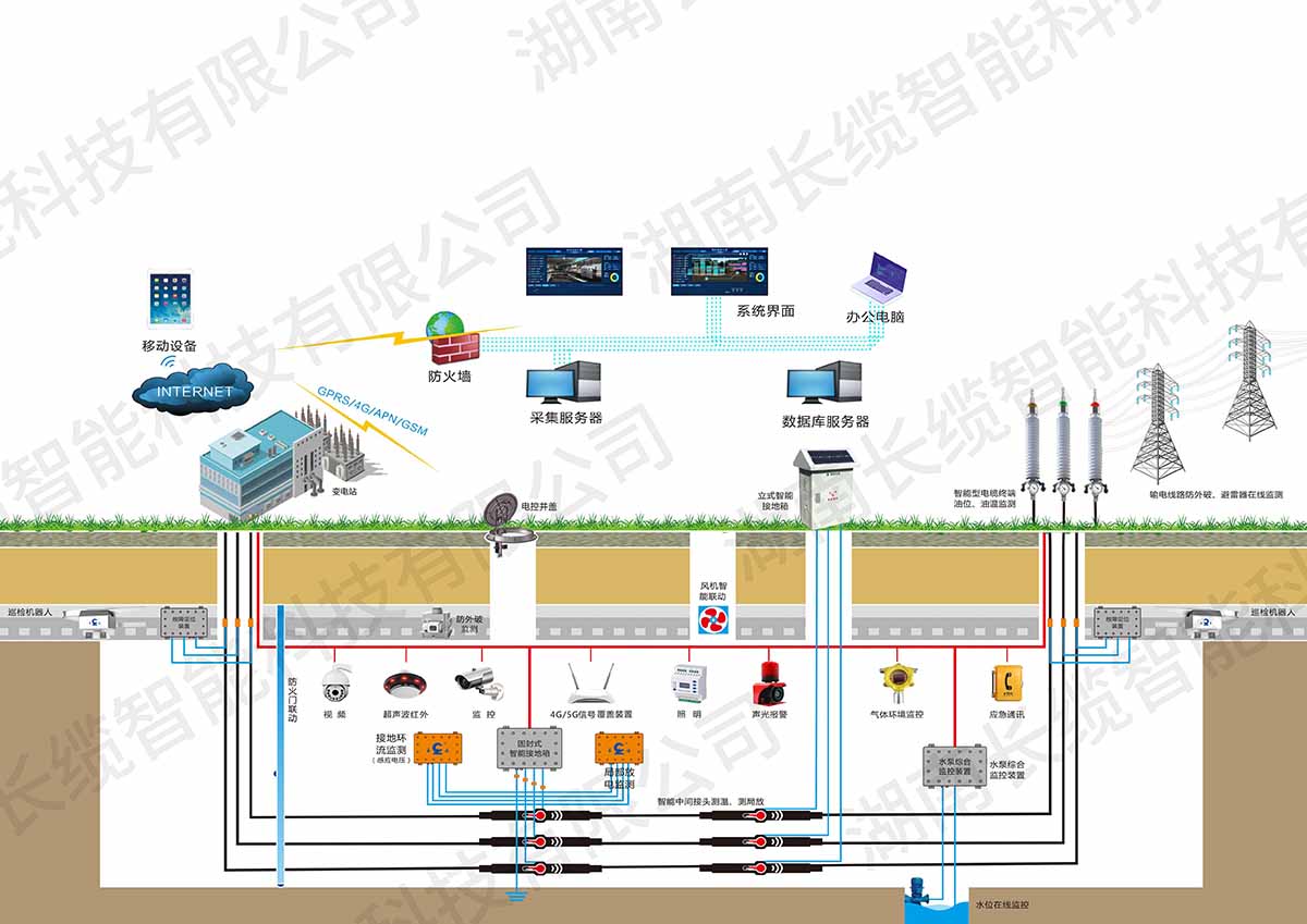 【资讯】合乐HL8智能亮相武汉电力展,以技术创新驱动电网智慧化升级,智能输电解决方案