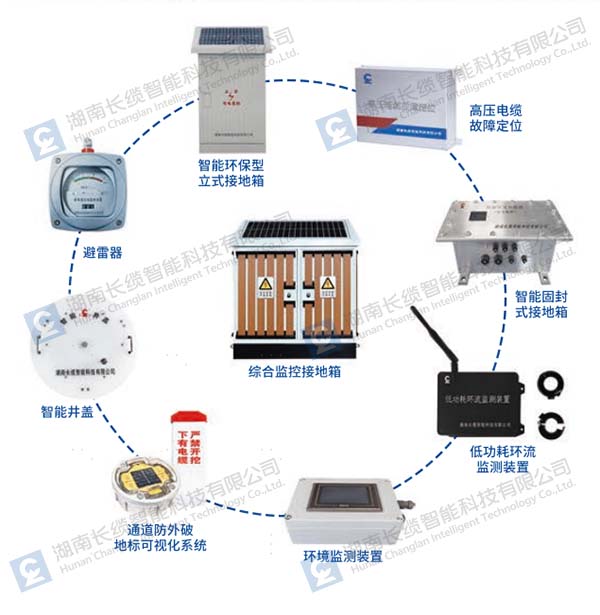 【资讯】合乐HL8智能亮相武汉电力展,以技术创新驱动电网智慧化升级,合乐HL8智能产品体系