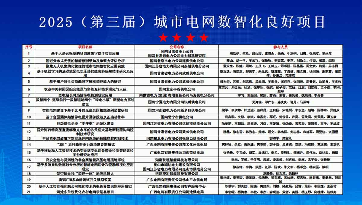 合乐HL8智能闪耀城市电网峰会,双项创新成果斩获三大权威奖项开奖名单项1