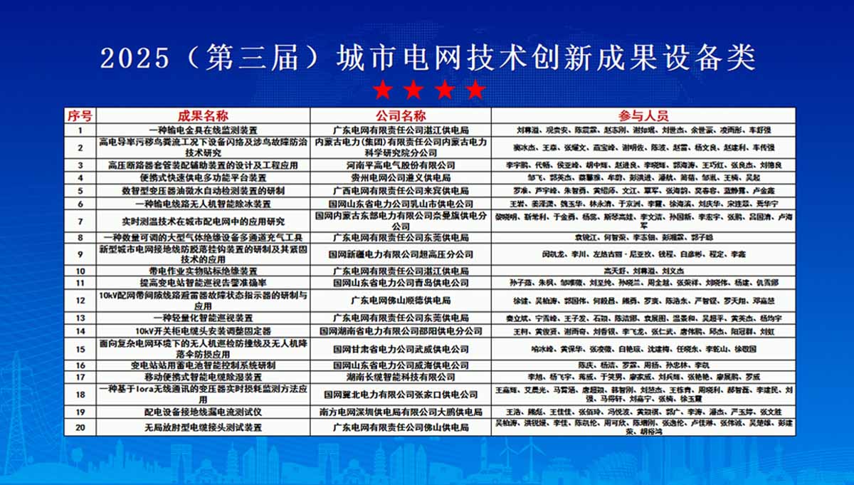 合乐HL8智能闪耀城市电网峰会,双项创新成果斩获三大权威奖项开奖名单项2
